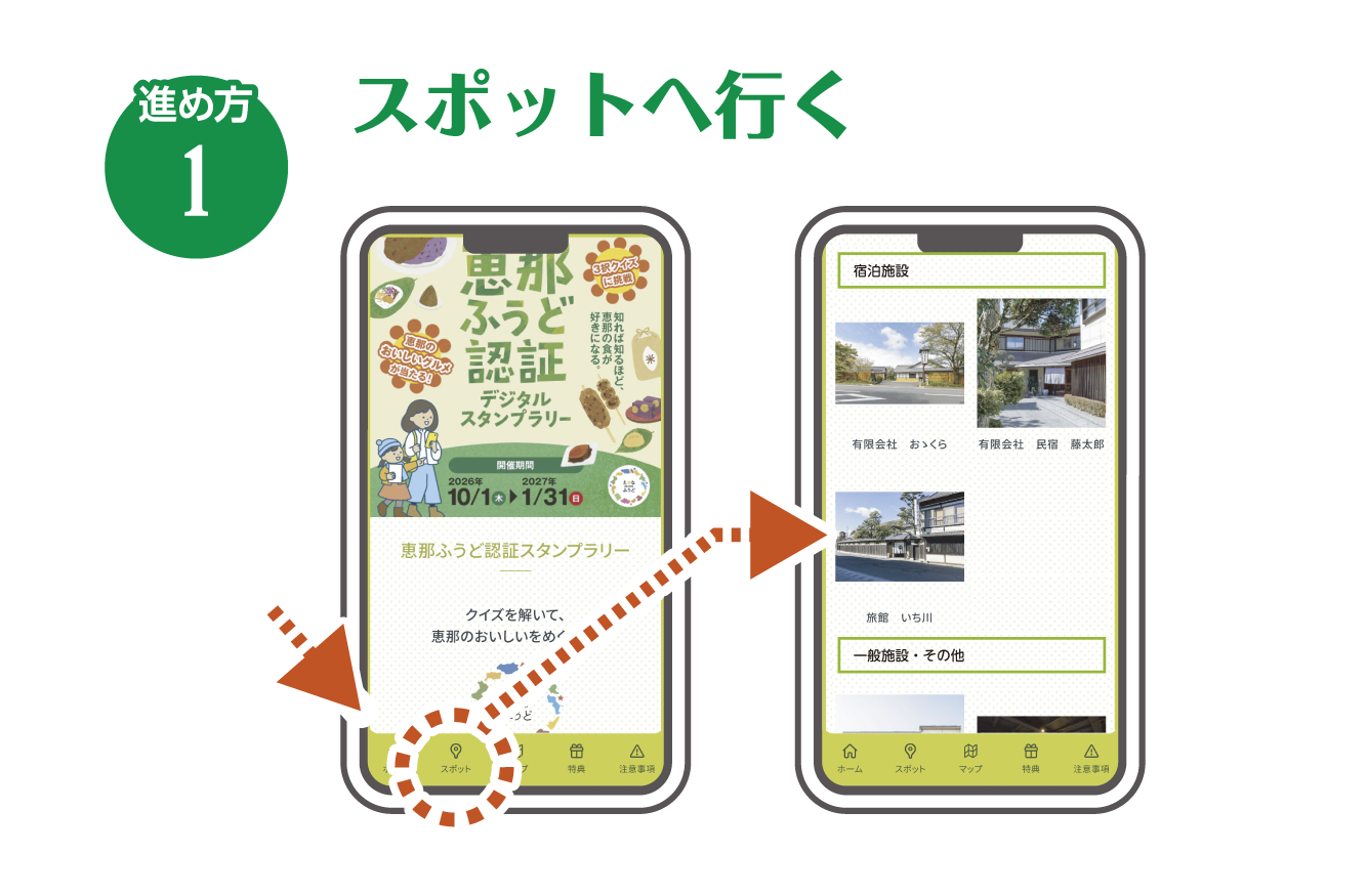 参加方法1