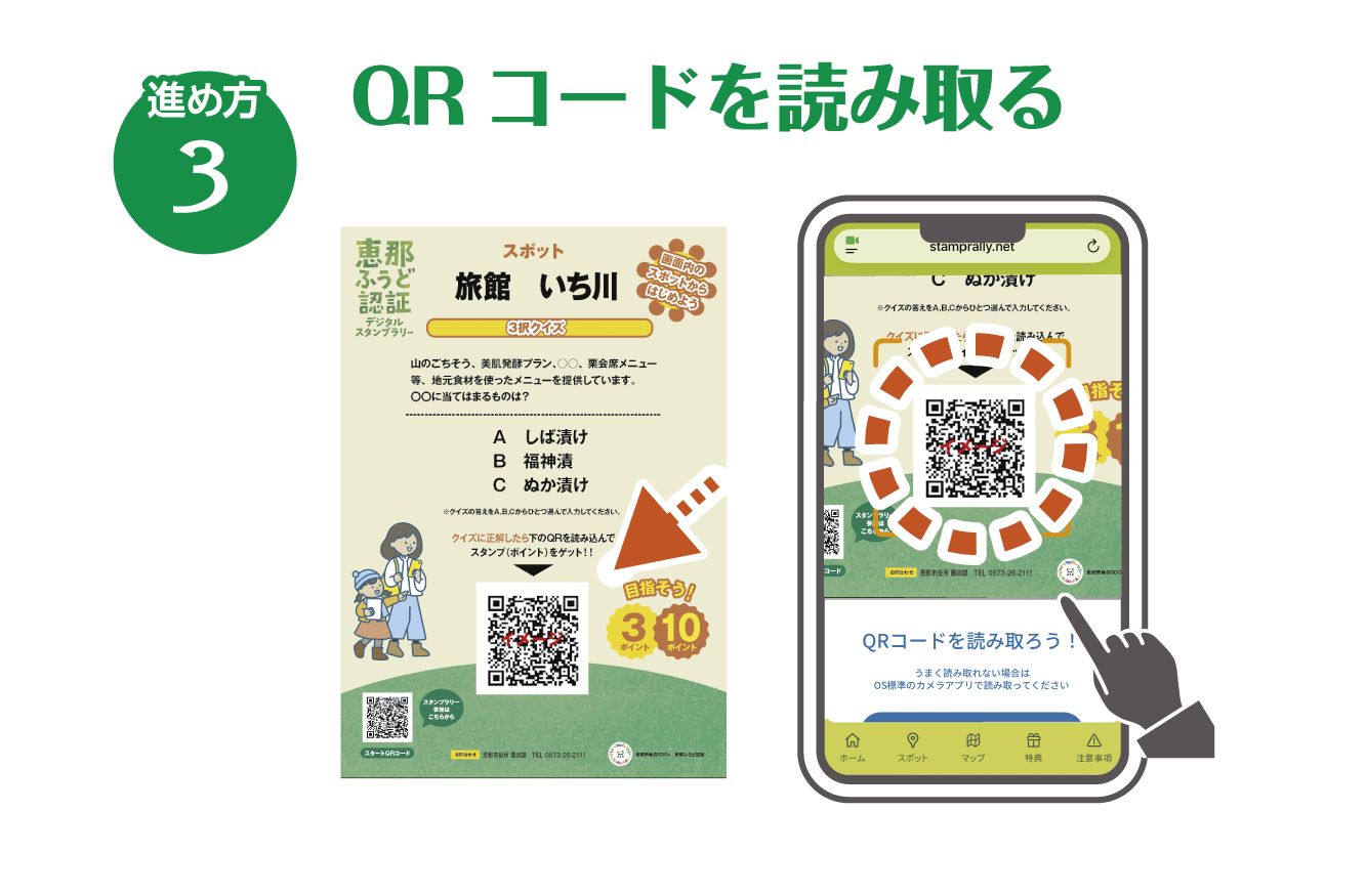 参加方法3