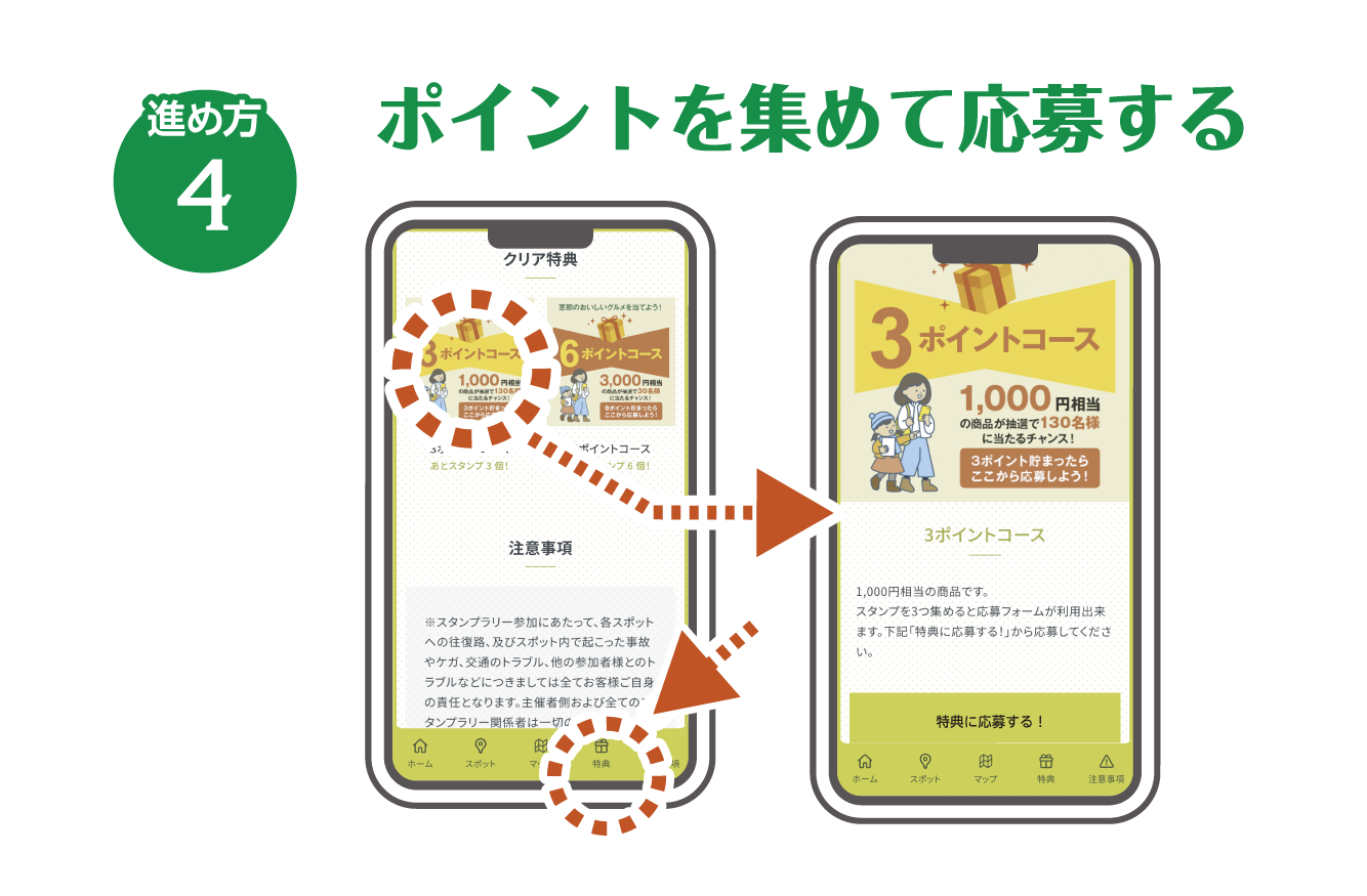 参加方法4